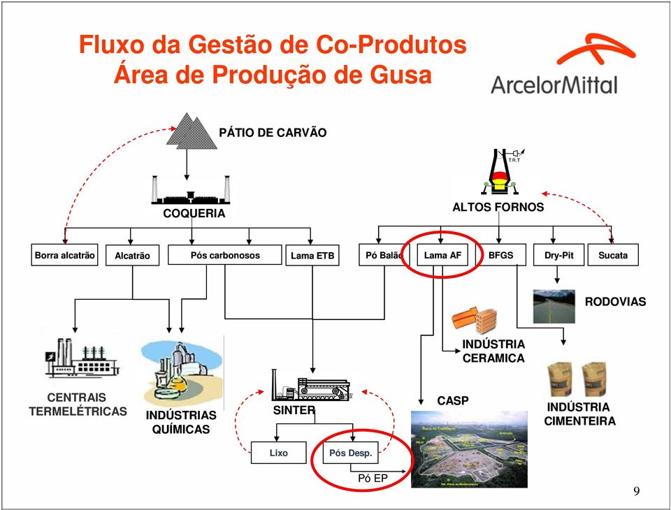 T COQUERIA ALTOS FORNOS Borra alcatrão Alcatrão Pós carbonosos Lama ETB Pó