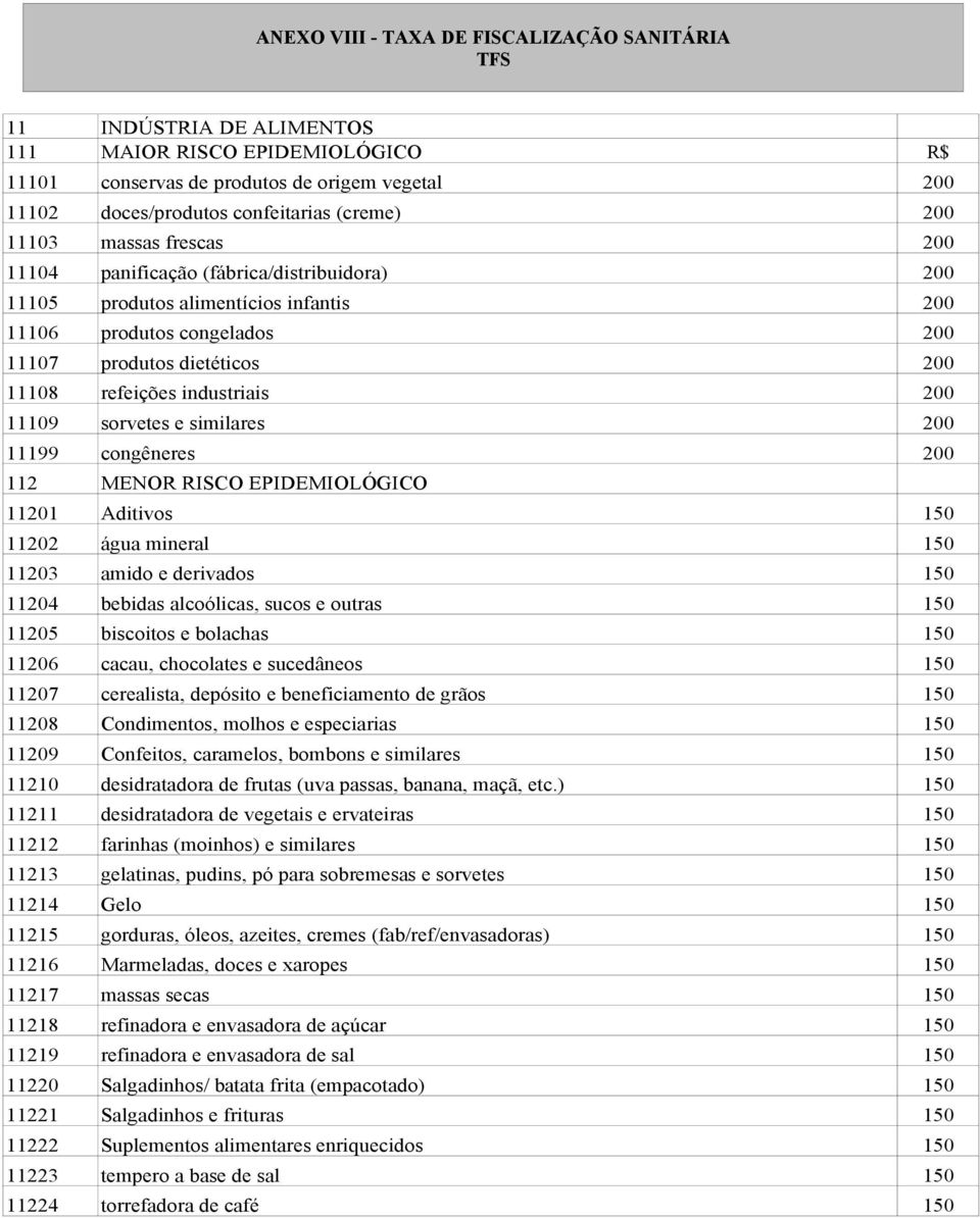 industriais 200 11109 sorvetes e similares 200 11199 congêneres 200 112 MENOR RISCO EPIDEMIOLÓGICO 11201 Aditivos 150 11202 água mineral 150 11203 amido e derivados 150 11204 bebidas alcoólicas,