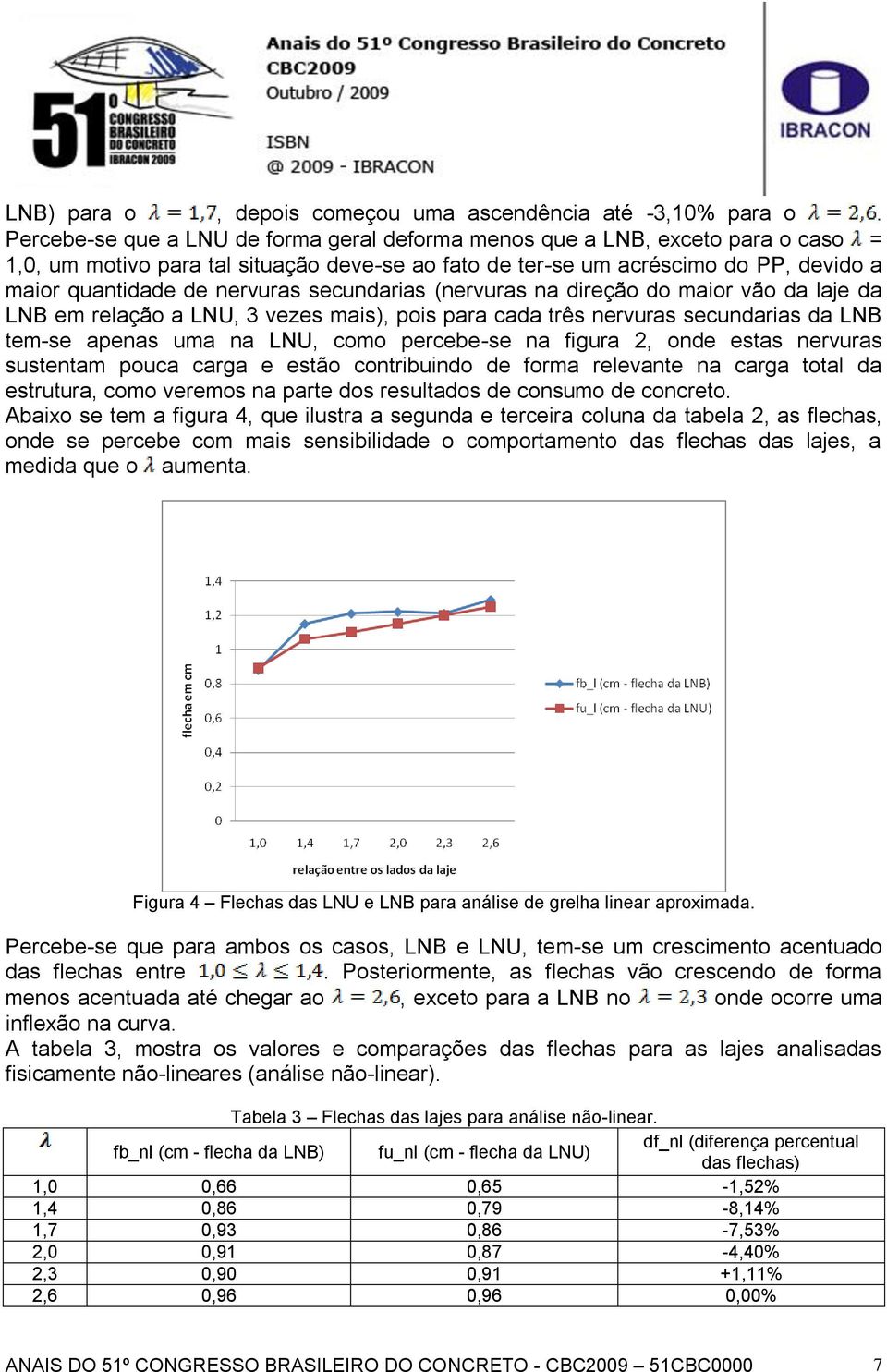 secundarias (nervuras na direção do maior vão da laje da LNB em relação a LNU, 3 vezes mais), pois para cada três nervuras secundarias da LNB tem-se apenas uma na LNU, como percebe-se na figura 2,