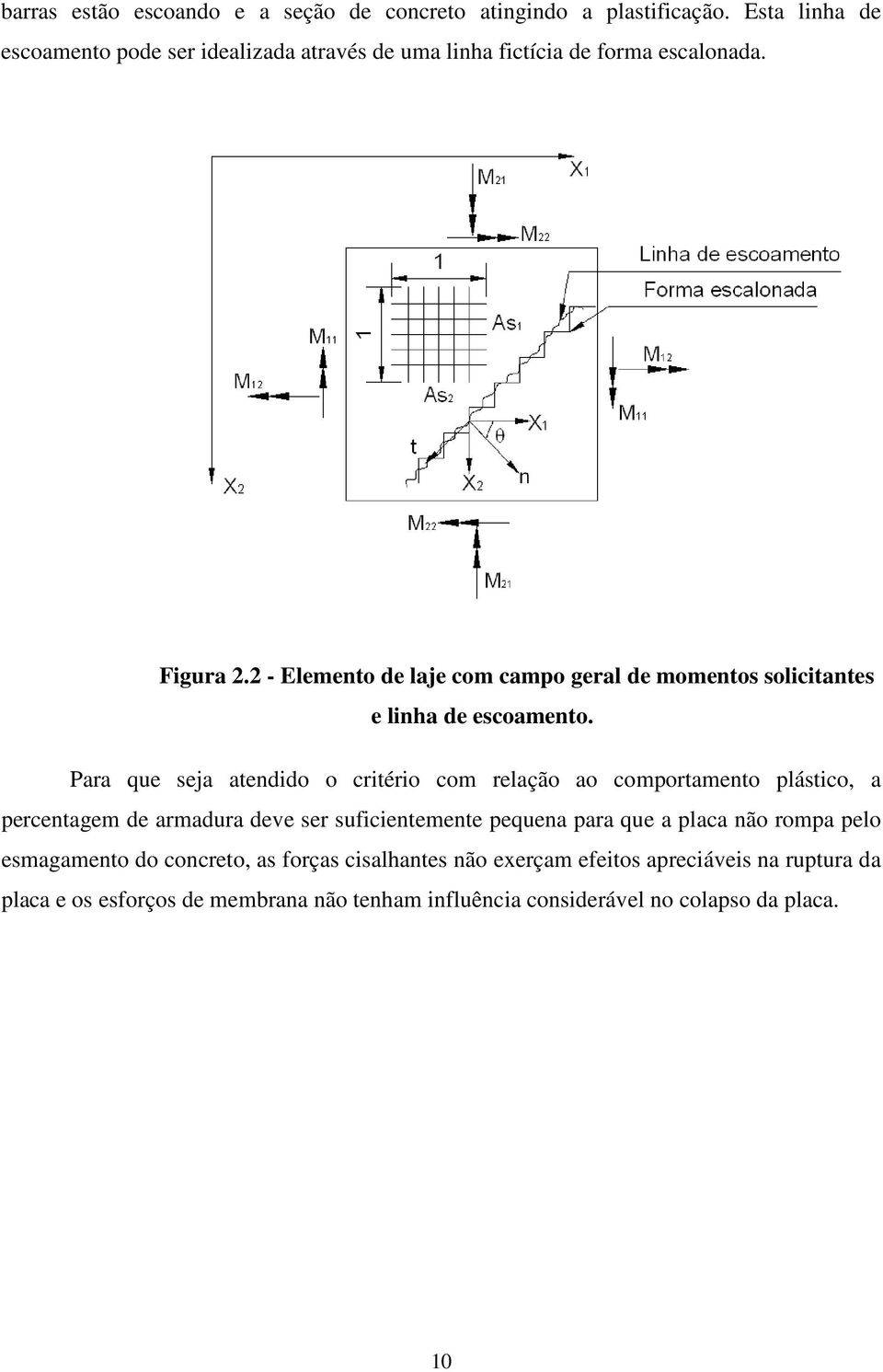 2 - Elemento de laje com campo geral de momentos solicitantes e linha de escoamento.