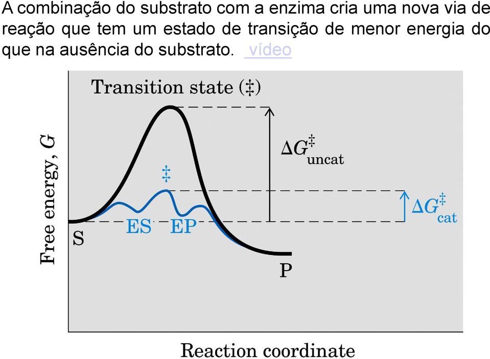 estado de transição de menor energia