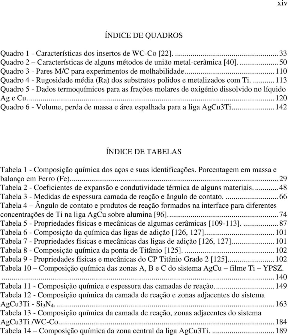 ... 113 Quadro 5 - Dados termoquímicos para as frações molares de oxigénio dissolvido no líquido Ag e Cu.... 120 Quadro 6 - Volume, perda de massa e área espalhada para a liga AgCu3Ti.