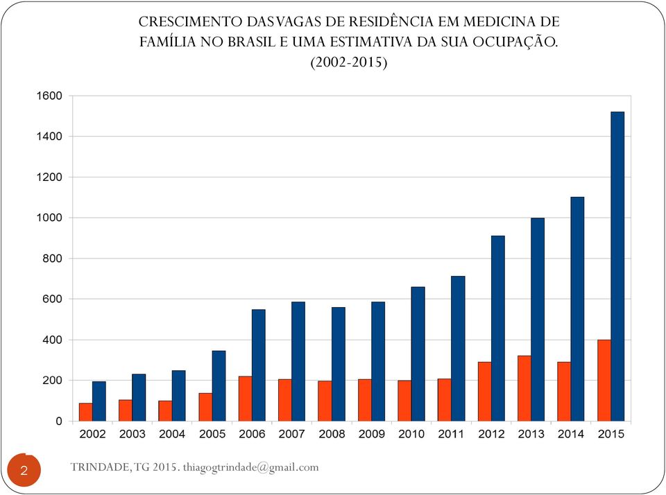 FAMÍLIA NO BRASIL E UMA