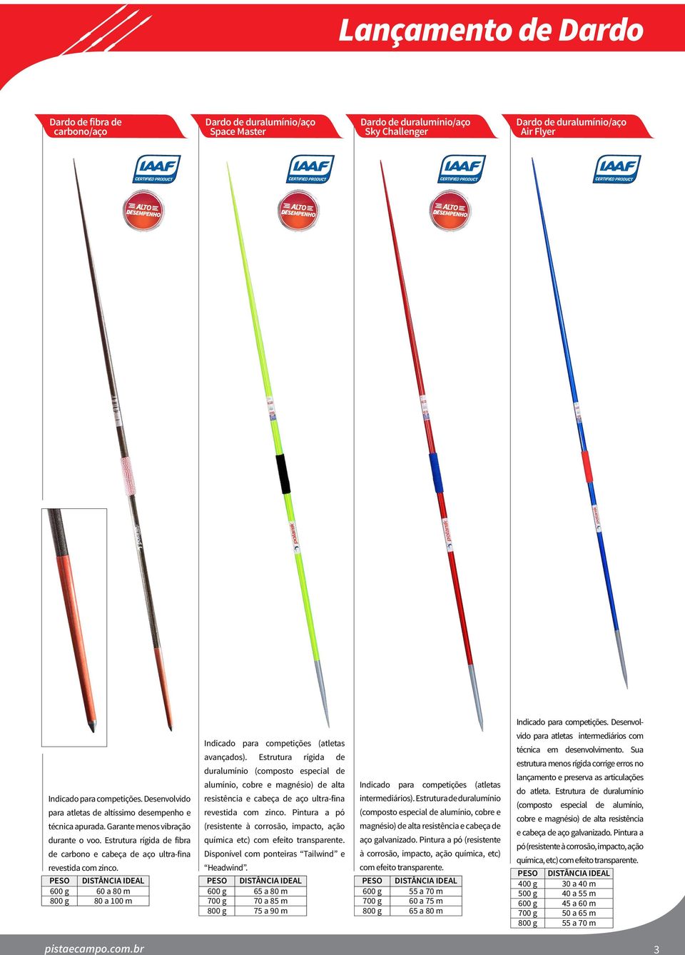 Estrutura rígida de fibra de carbono e cabeça de aço ultra-fina revestida com zinco. PESO DISTÂNCIA IDEAL 600 g 60 a 80 m 800 g 80 a 100 m Indicado para competições (atletas avançados).