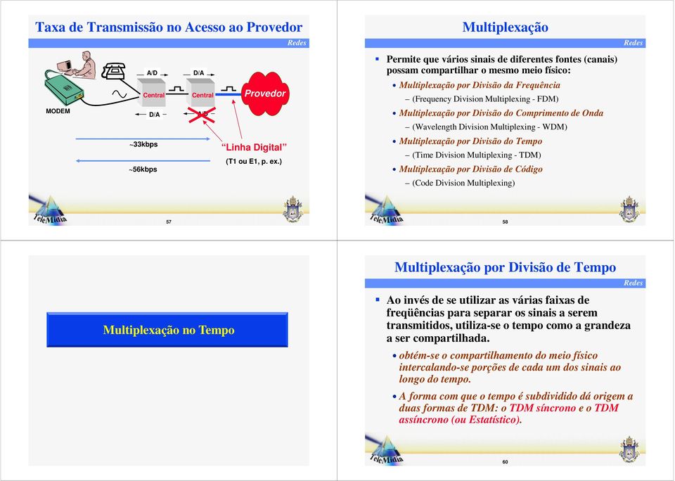 Multiplexação por Divisão do Comprimento de Onda (Wavelength Division Multiplexing - WDM) Multiplexação por Divisão do Tempo (Time Division Multiplexing - TDM) Multiplexação por Divisão de Código