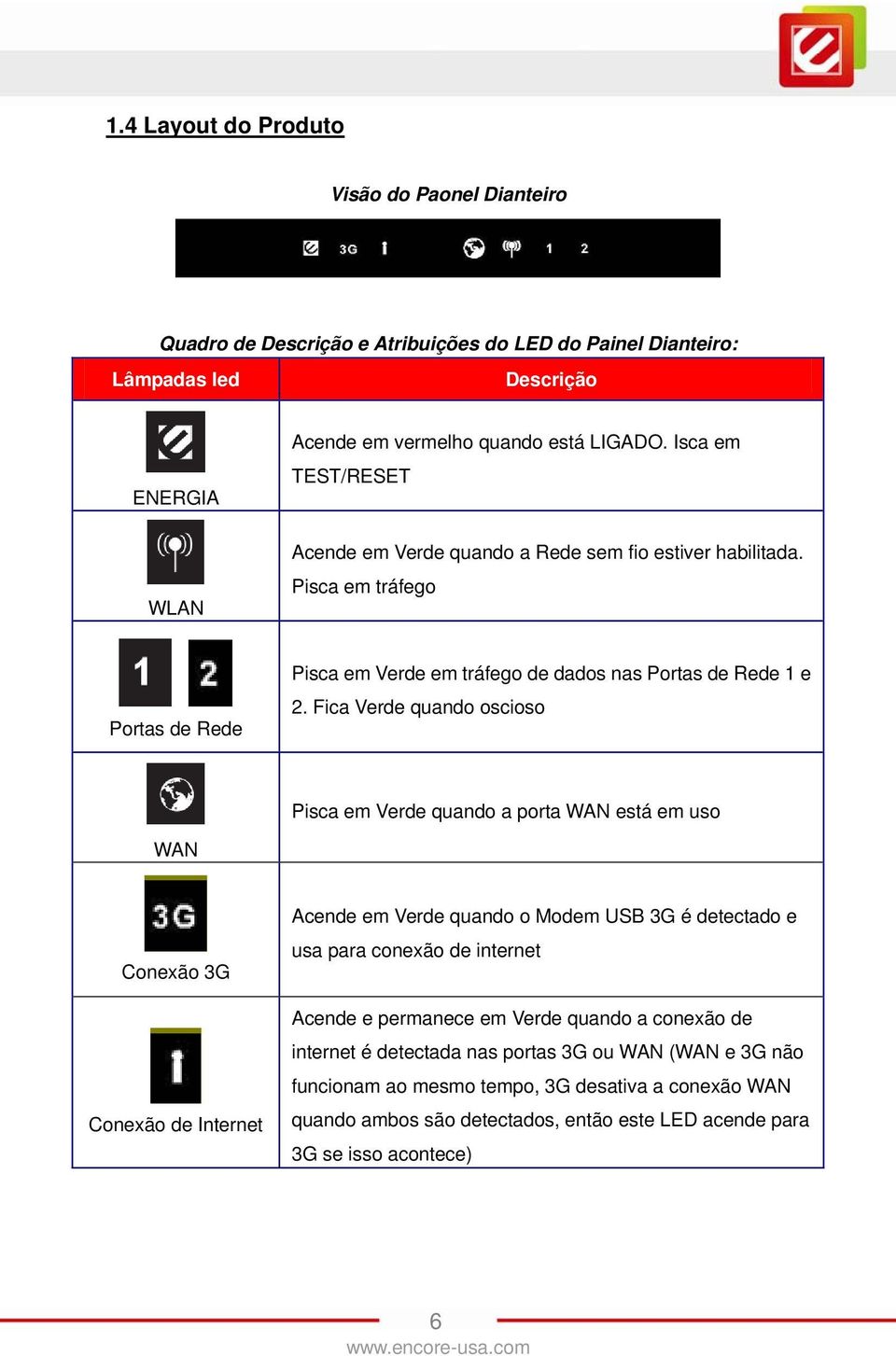 Fica Verde quando oscioso Pisca em Verde quando a porta WAN está em uso WAN Conexão 3G Conexão de Internet Acende em Verde quando o Modem USB 3G é detectado e usa para conexão de internet Acende