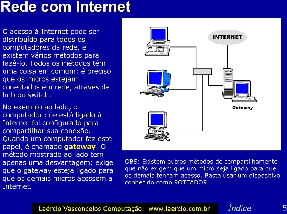 No exemplo ao lado, o computador que está ligado à Internet foi configurado para compartilhar sua conexão. Quando um computador faz este papel, é chamado gateway.