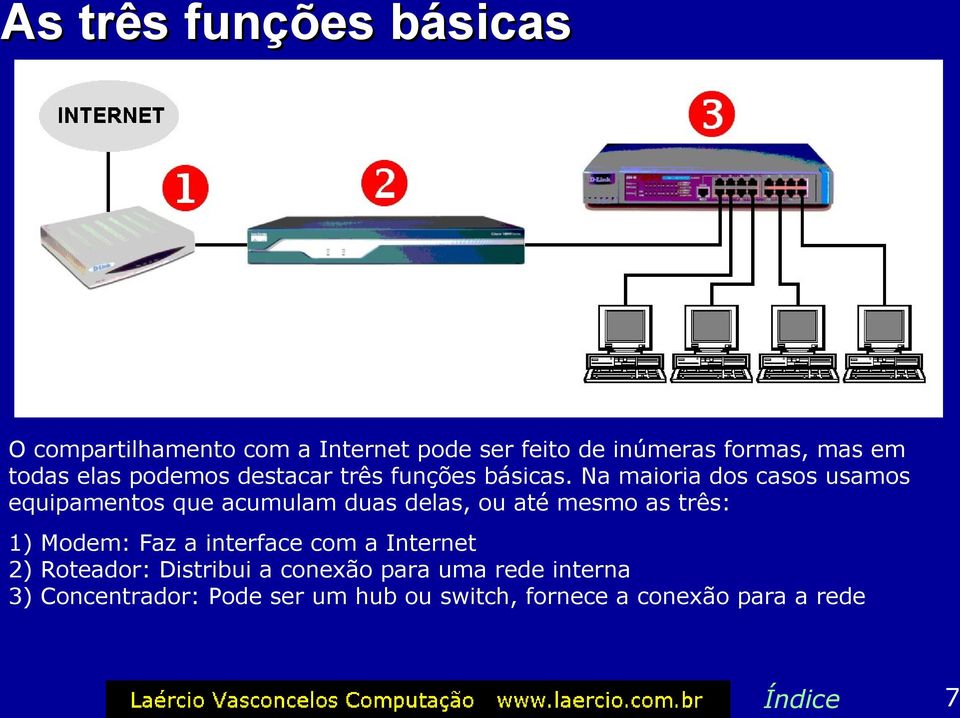 Na maioria dos casos usamos equipamentos que acumulam duas delas, ou até mesmo as três: 1) Modem: Faz