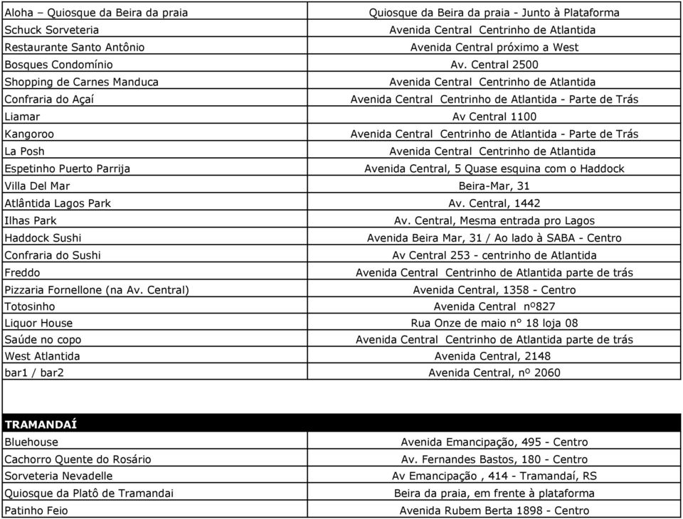 Central 2500 Shopping de Carnes Manduca Avenida Central Centrinho de Atlantida Confraria do Açaí Avenida Central Centrinho de Atlantida - Parte de Trás Liamar Av Central 1100 Kangoroo Avenida Central