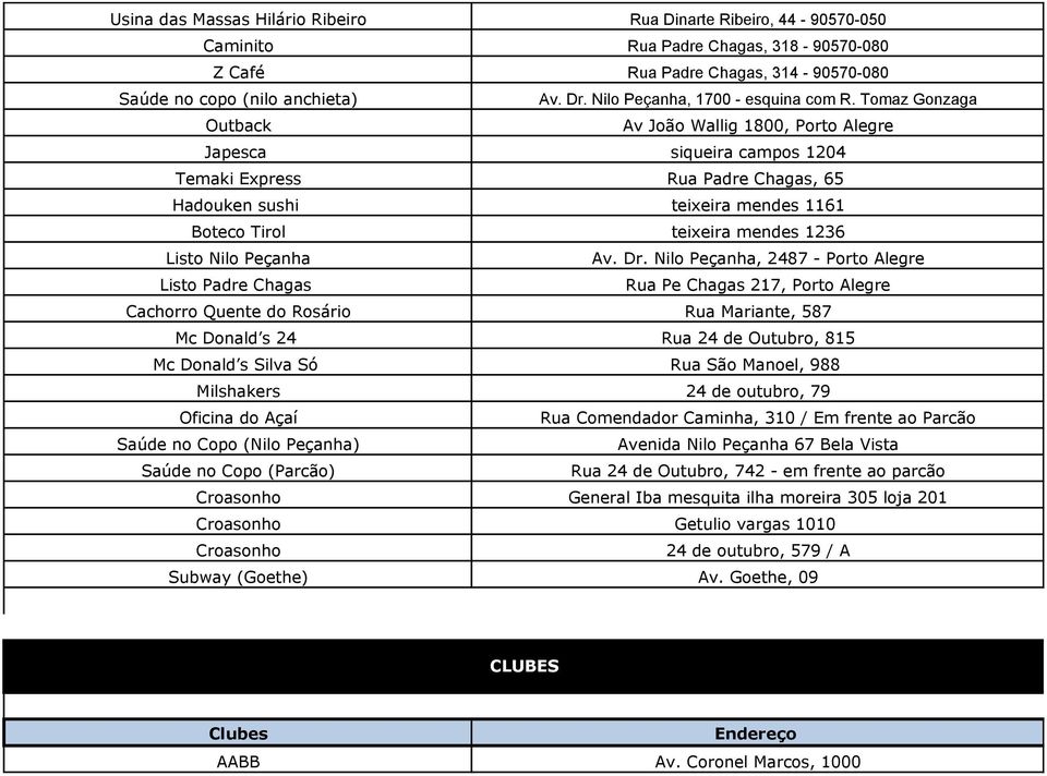 Tomaz Gonzaga Outback Japesca siqueira campos 1204 Temaki Express Rua Padre Chagas, 65 Hadouken sushi teixeira mendes 1161 Boteco Tirol teixeira mendes 1236 Listo Nilo Peçanha Av. Dr.