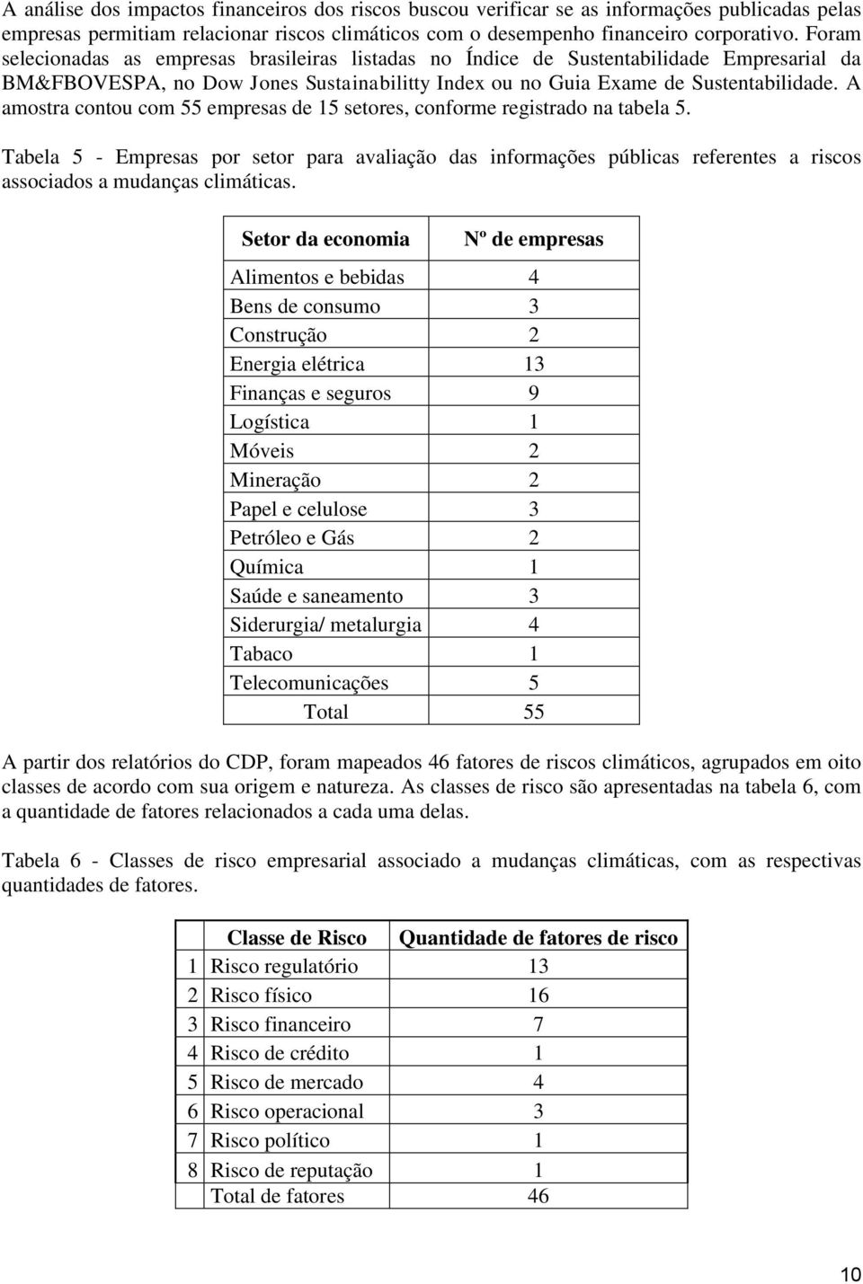 A amostra contou com 55 empresas de 15 setores, conforme registrado na tabela 5.