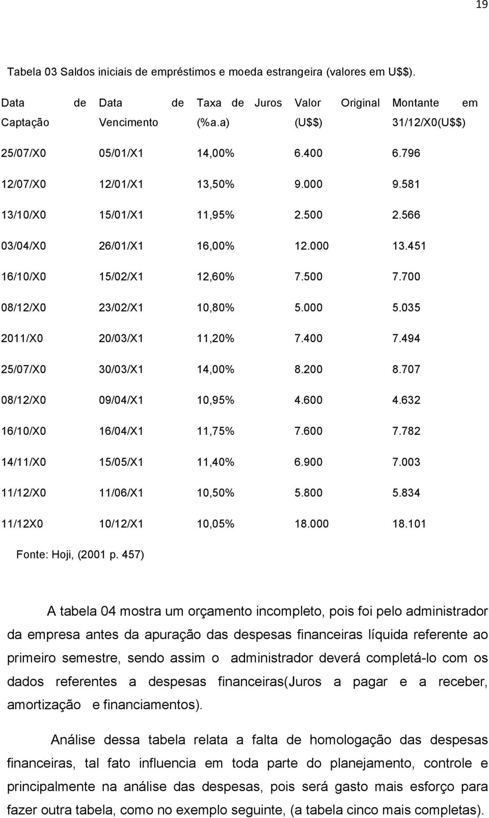 4 7.494 25/7/X 3/3/X1 14,% 8.2 8.77 8/12/X 9/4/X1 1,95% 4.6 4.632 16/1/X 16/4/X1 11,75% 7.6 7.782 14/11/X 15/5/X1 11,4% 6.9 7.3 11/12/X 11/6/X1 1,5% 5.8 5.834 11/12X 1/12/X1 1,5% 18.