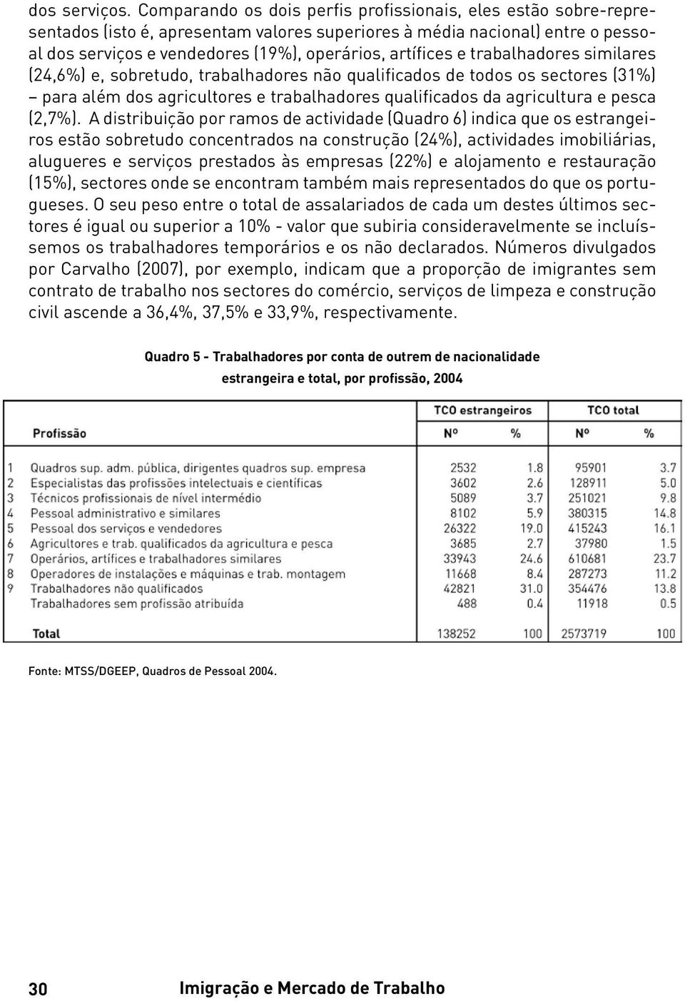 e trabalhadores similares (24,6%) e, sobretudo, trabalhadores não qualificados de todos os sectores (31%) para além dos agricultores e trabalhadores qualificados da agricultura e pesca (2,7%).