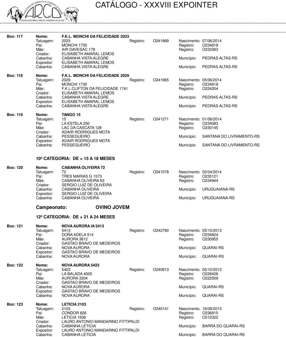 ELISABETH AMARAL LEMOS Box: 118 Nome: F.K.L. MONCHI DA FELICIDADE 2029 Tatuagem: 2029 Registro: O241965 Nascimento: 05/06/2014 Pai: MONCHI 1730 Registro: O234818 Mãe: F.K.L.CLIFTON DA FELICIDADE 1741