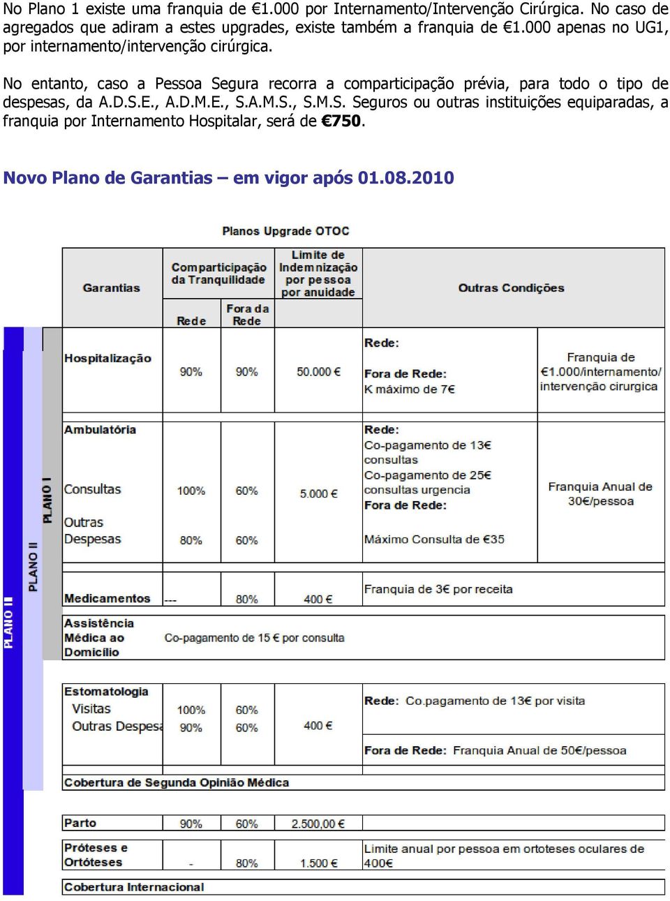 000 apenas no UG1, por internamento/intervenção cirúrgica.