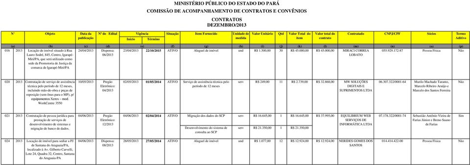 172-87 Pessoa Física Lauro Sodré, 845, Centro, Igarapé- 06/2013 LOBATO Miri/PA, que será utilizado como sede da Promotoria de Justiça da comarca de Igarapé-Miri/PA 020 2013 Contratação de serviço de