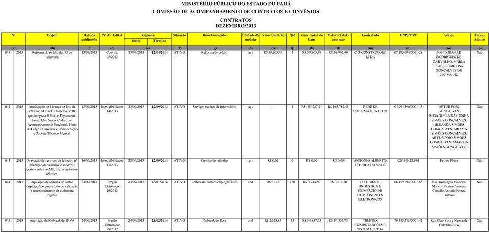 694/0001-28 JOSÉ RIBAMAR RODRIGUES DE CARVALHO, MARIA ISABEL BARBOSA GONÇALVES DE CARVALHO 042 2013 Atualização de Licença de Uso de Software GOL RH - Sistema de RH que integra a Folha de Pagamento,