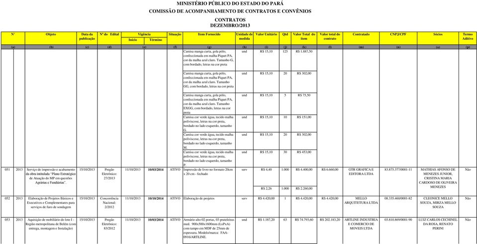 Tamanho GG, com bordado, letras na cor preta und R$ 15,10 20 R$ 302,00 051 2013 Serviço de impressão e acabamento da obra intitulada Plano Estratégico de Atuação do MP em questões Agrárias e