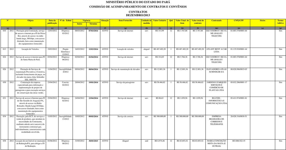 767,88 GILVANDRO F. SILVA- ME (HALLEY TELECOM) 013 2012 Locação de Veículos. 19/03/2012 Pregão 12/2012 024 2012 Serviço de acesso à internet para PJ de Santa Maria do Pará.