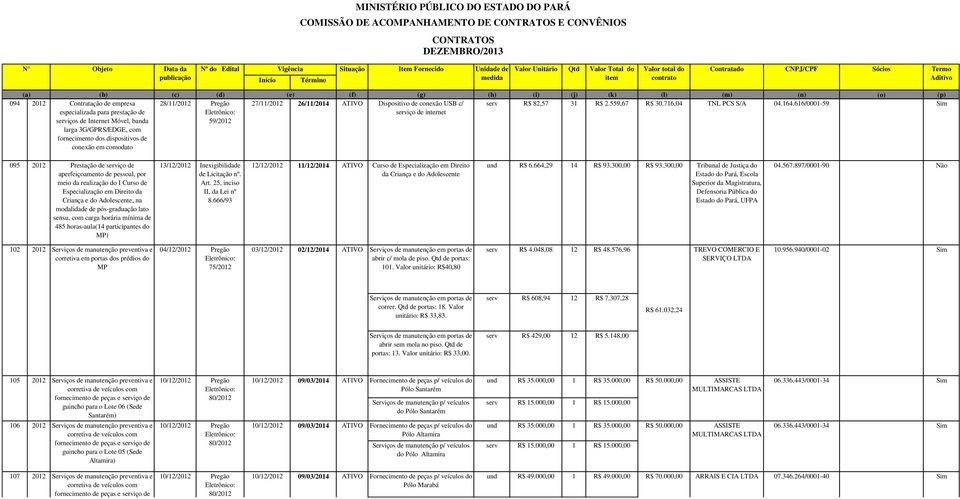 616/0001-59 Sim especializada para prestação de serviço de internet serviços de Internet Móvel, banda 59/2012 larga 3G/GPRS/EDGE, com fornecimento dos dispositivos de conexão em comodato 095 2012