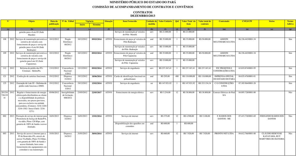 000,00 Marabá) do Pólo Marabá 108 2012 Serviços de manutenção preventiva e corretiva de veículos com fornecimento de peças e serviço de guincho para o Lote 04 (Sede Redenção) 109 2012 Serviços de