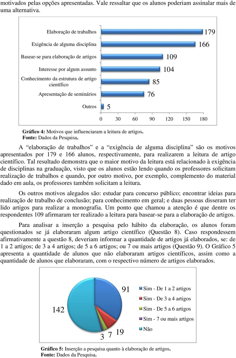 Outros 5 76 85 109 104 166 179 0 30 60 90 120 150 180 Gráfico 4: Motivos que influenciaram a leitura de artigos.