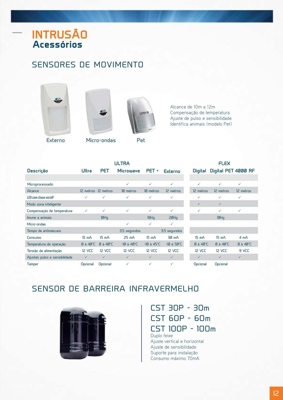 de temperatura Imune a animais 10Kg 18Kg 20Kg 10Kg Micro-ondas Tempo de antimáscara 3,5 segundos 3,5 segundos Consumo 15 ma 15 ma 25 ma 15 ma 30 ma 15 ma 15 ma 4 ma Temperatura de operação 0 à 40 C 0