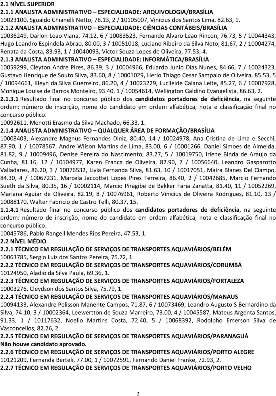 93, 1 / 10040093, Victor Souza Lopes de Oliveira, 77.53, 4. 2.1.3 ANALISTA ADMINISTRATIVO ESPECIALIDADE: INFORMÁTICA/BRASÍLIA 10059299, Cleyton Andre Pires, 86.