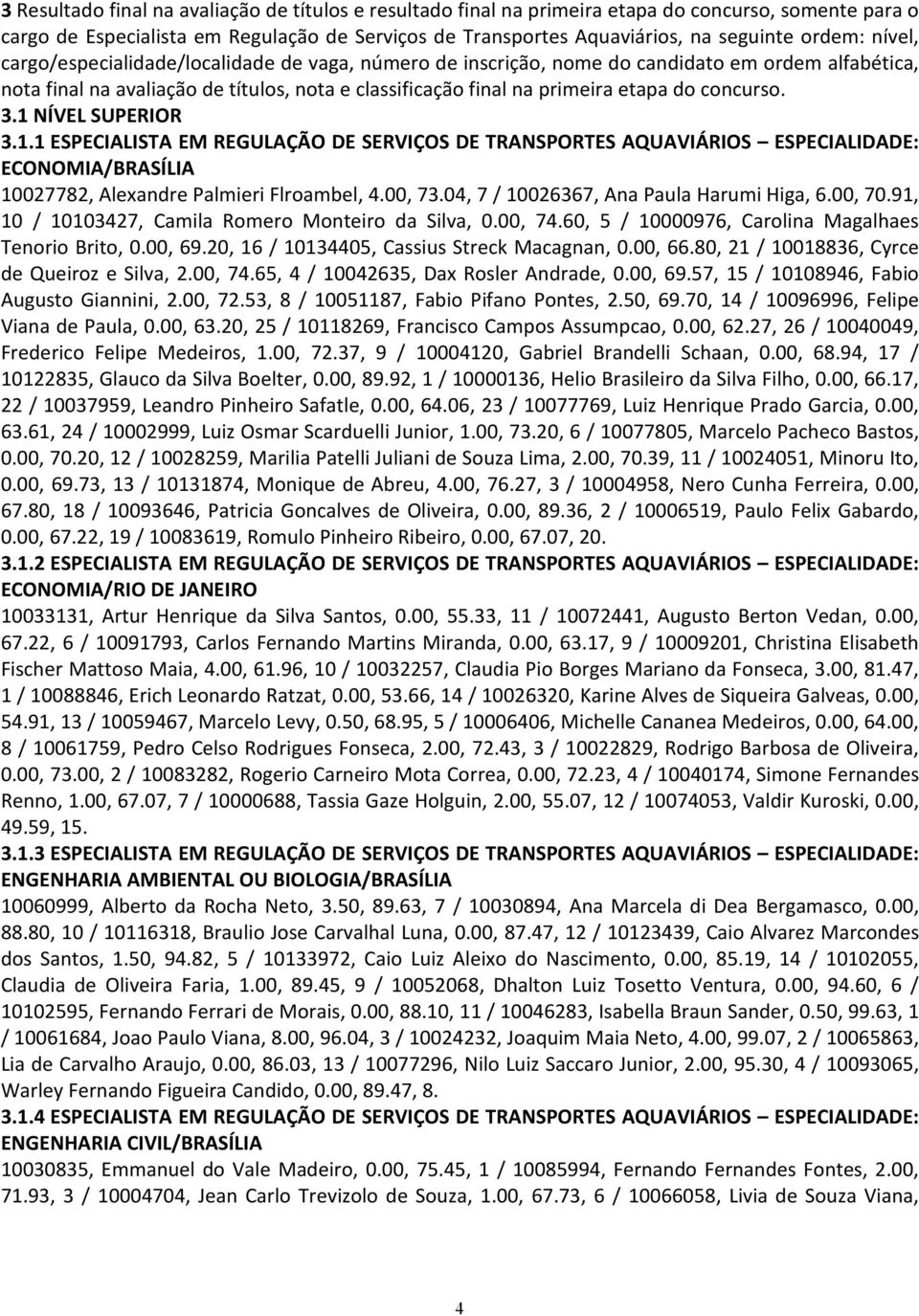 3.1 NÍVEL SUPERIOR 3.1.1 ESPECIALISTA EM REGULAÇÃO DE SERVIÇOS DE TRANSPORTES AQUAVIÁRIOS ESPECIALIDADE: ECONOMIA/BRASÍLIA 10027782, Alexandre Palmieri Flroambel, 4.00, 73.