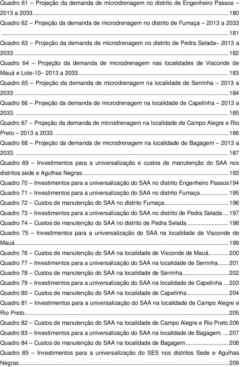 .. 182 Quadro 64 Projeção da demanda de microdrenagem nas localidades de Visconde de Mauá e Lote-10 2013 a 2033.