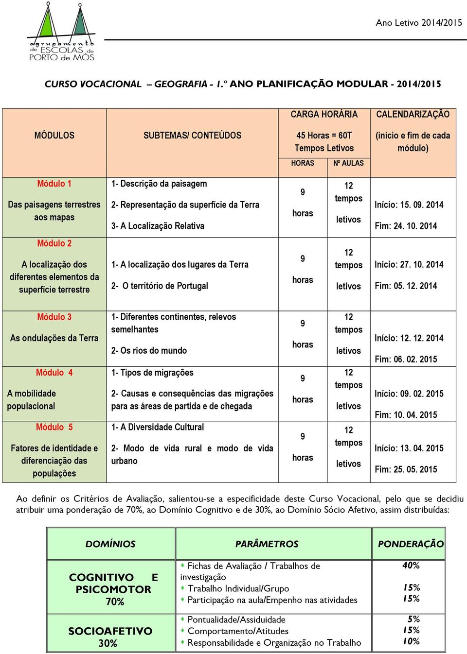 terrestres aos mapas 1- Descrição da paisagem 2- Representação da superfície da Terra 3- A Localização Relativa horas tempos letivos Início: 15. 0. 2014 Fim: 24. 10.