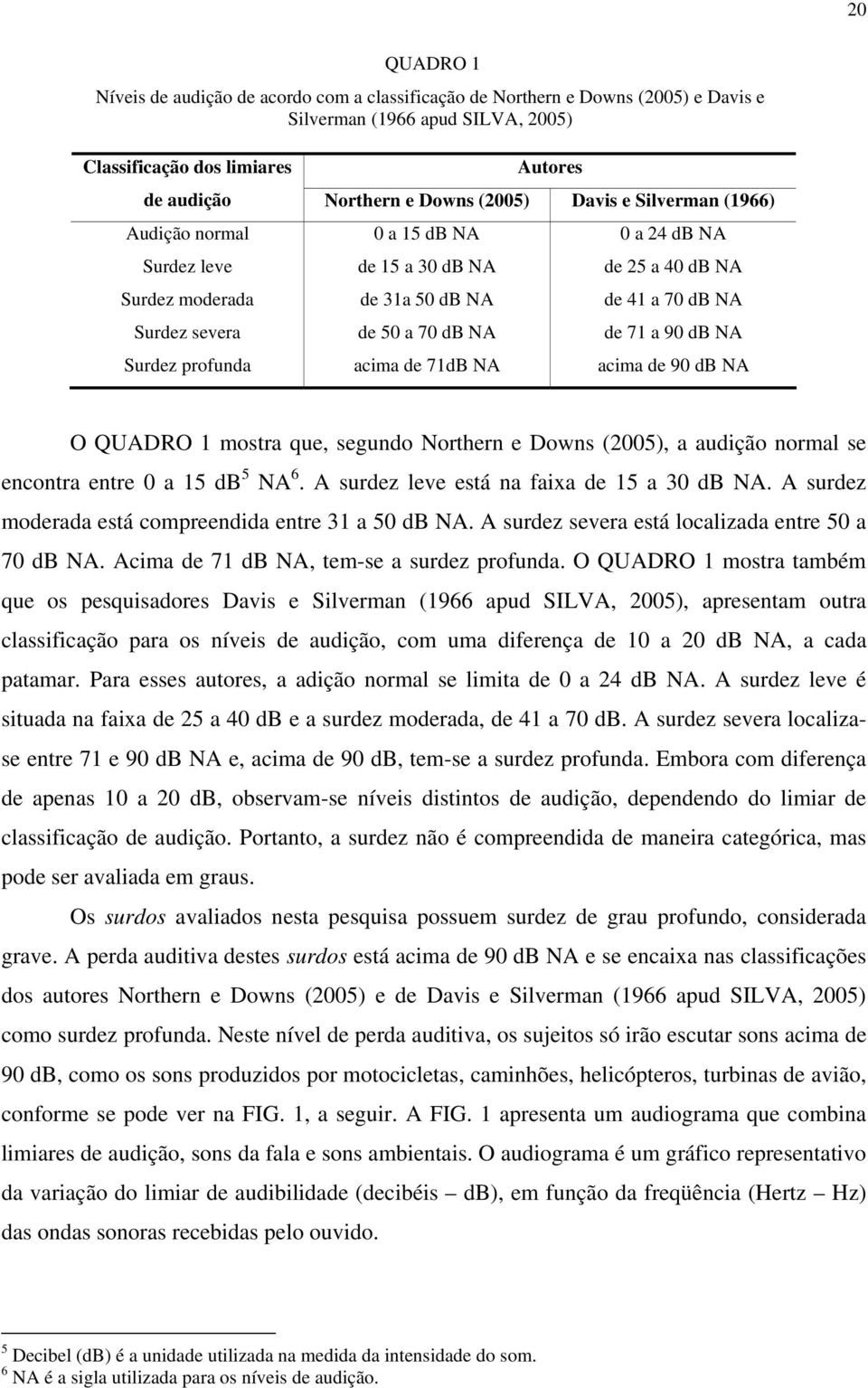 de 71 a 90 db NA Surdez profunda acima de 71dB NA acima de 90 db NA O QUADRO 1 mostra que, segundo Northern e Downs (2005), a audição normal se encontra entre 0 a 15 db 5 NA 6.