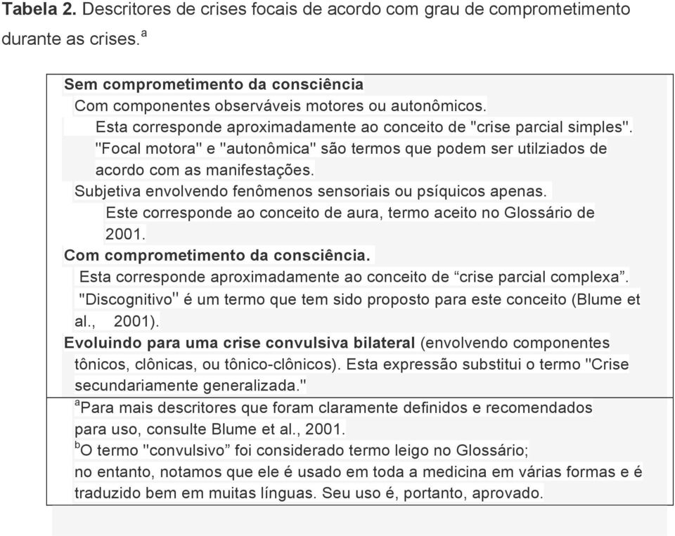 Subjetiva envolvendo fenômenos sensoriais ou psíquicos apenas. Este corresponde ao conceito de aura, termo aceito no Glossário de 2001. Com comprometimento da consciência.