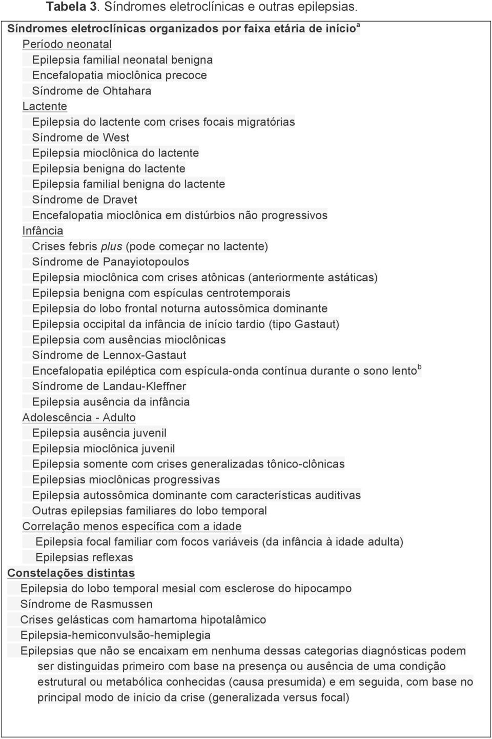 lactente com crises focais migratórias Síndrome de West Epilepsia mioclônica do lactente Epilepsia benigna do lactente Epilepsia familial benigna do lactente Síndrome de Dravet Encefalopatia