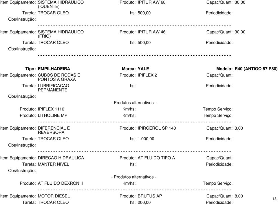 Serviço: Produto: LITHOLINE MP Km/hs: Tempo Serviço: Item Equipamento: DIFERENCIAL E REVERSORA Produto: IPIRGEROL SP 140 Capac/Quant: 3,00 Item Equipamento: DIRECAO