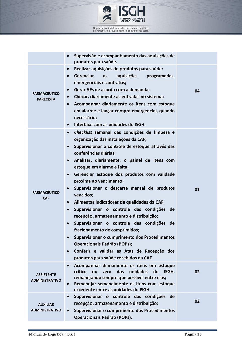 diariamente os itens com estoque em alarme e lançar compra emergencial, quando necessário; Interface com as unidades do ISGH.