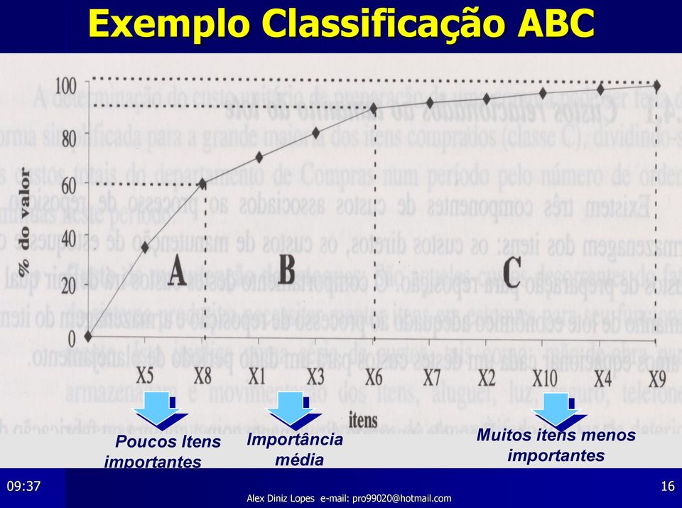 Importância média Alex Diniz Lopes e-mail: