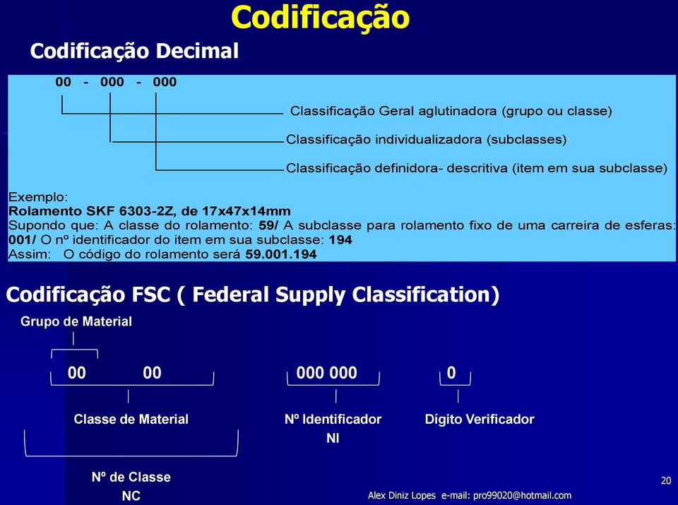 fixo de uma carreira de esferas: 001/