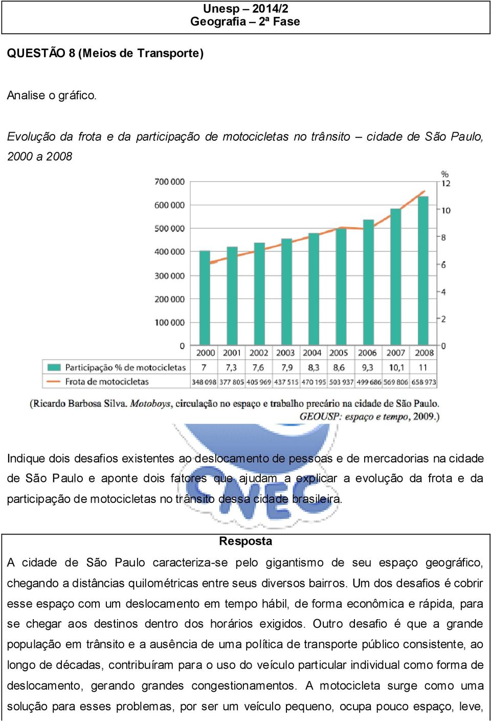 aponte dois fatores que ajudam a explicar a evolução da frota e da participação de motocicletas no trânsito dessa cidade brasileira.