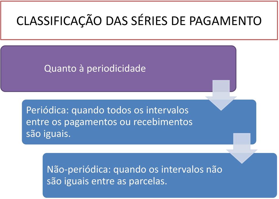 entre os pagamentos ou recebimentos são iguais.