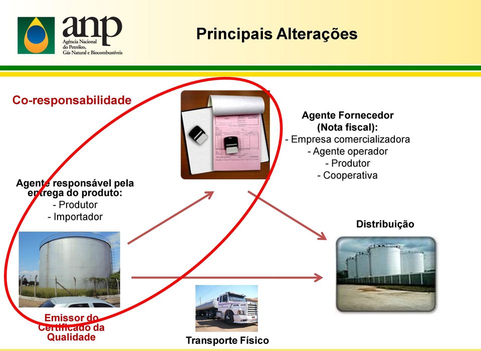 Empresa comercializadora - Agente operador - Produtor -