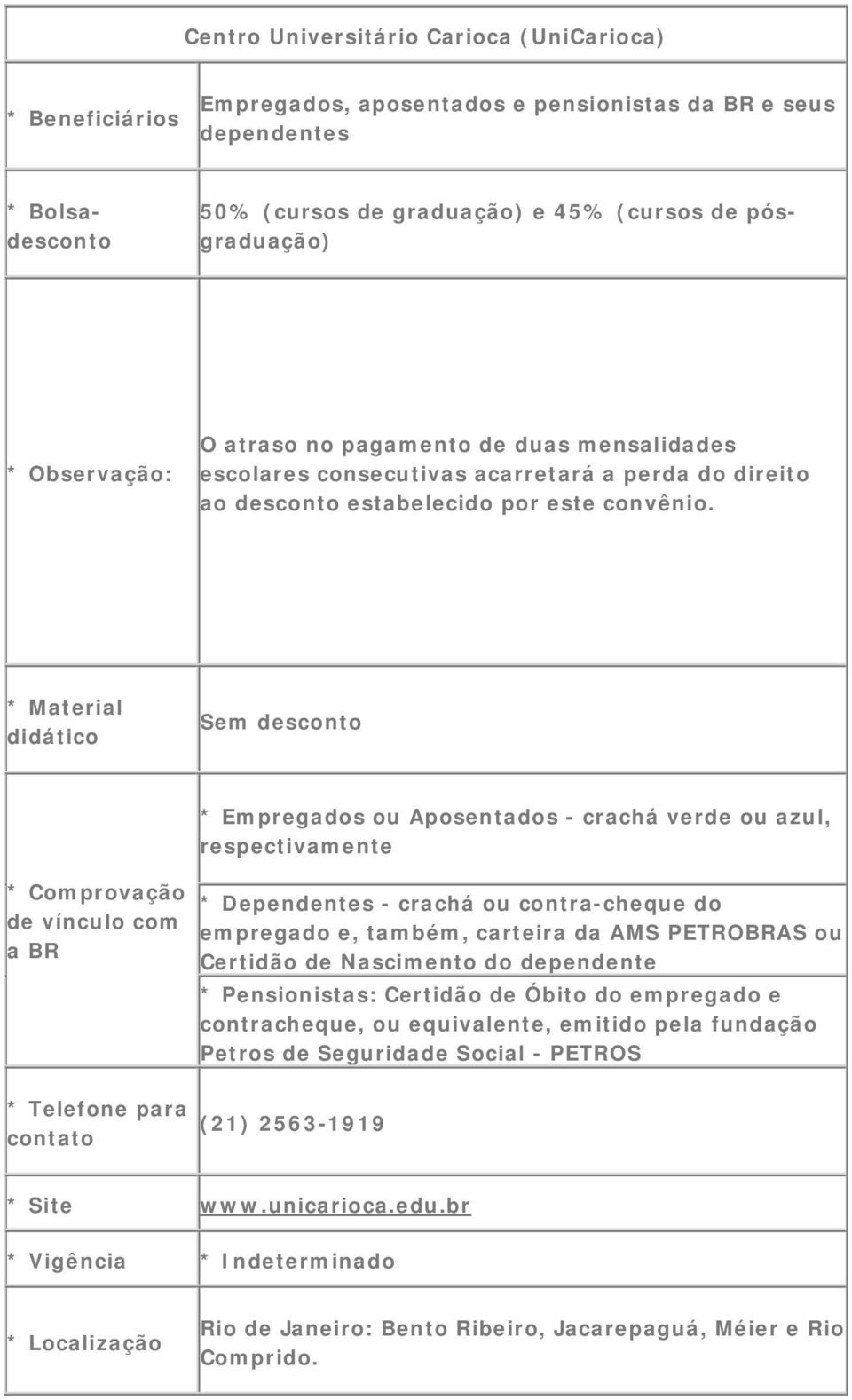 * Material didático Sem desconto * Comprovação de vínculo com a BR * Empregados ou Aposentados - crachá verde ou azul, respectivamente * Dependentes - crachá ou contra-cheque do empregado e, também,