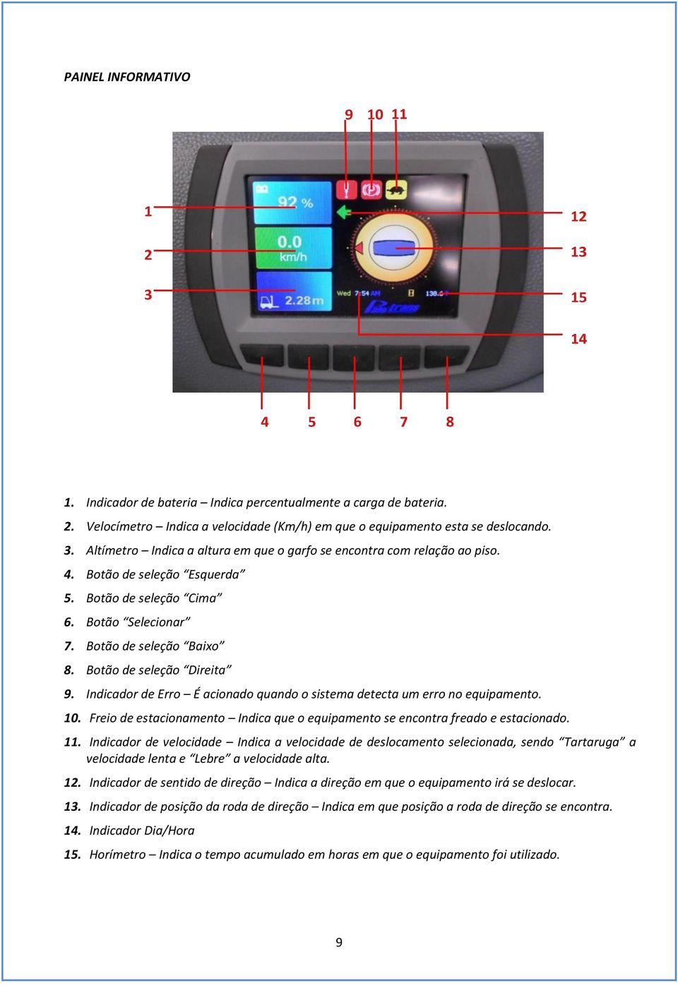 Botão de seleção Direita 9. Indicador de Erro É acionado quando o sistema detecta um erro no equipamento. 10. Freio de estacionamento Indica que o equipamento se encontra freado e estacionado. 11.