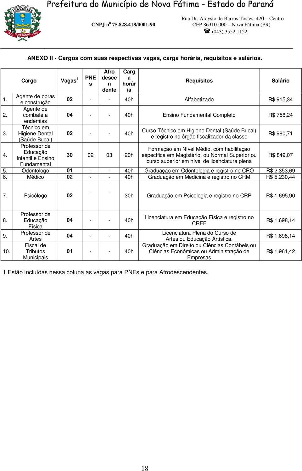 Técnico em Curso Técnico em Higiene Dental (Saúde Bucal) Higiene Dental 02 - - 40h e registro no órgão fiscalizador da classe (Saúde Bucal) R$ 980,71 4.