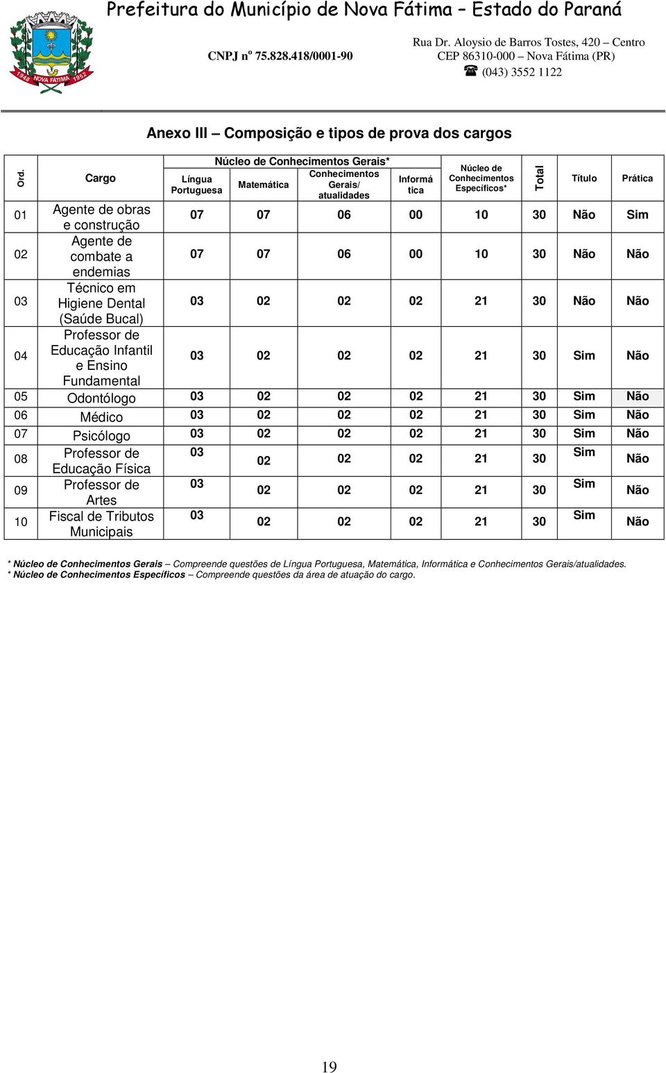 30 Não Sim Agente de 02 combate a 07 07 06 00 10 30 Não Não endemias 03 Técnico em Higiene Dental 03 02 02 02 21 30 Não Não (Saúde Bucal) 04 Professor de Educação Infantil e Ensino 03 02 02 02 21 30