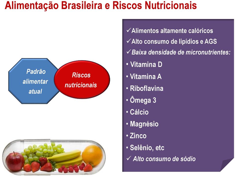 micronutrientes: Padrão alimentar atual Riscos nutricionais Vitamina D