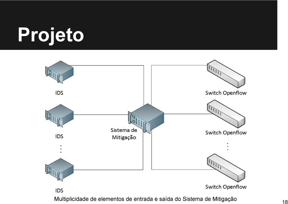 elementos de entrada