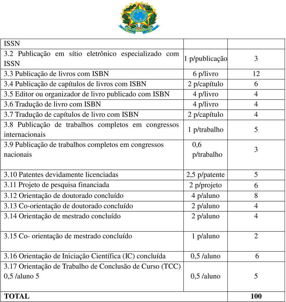 8 Publicação de trabalhos completos em congressos internacionais 1 p/trabalho 5 3.9 Publicação de trabalhos completos em congressos nacionais 0,6 p/trabalho 3.