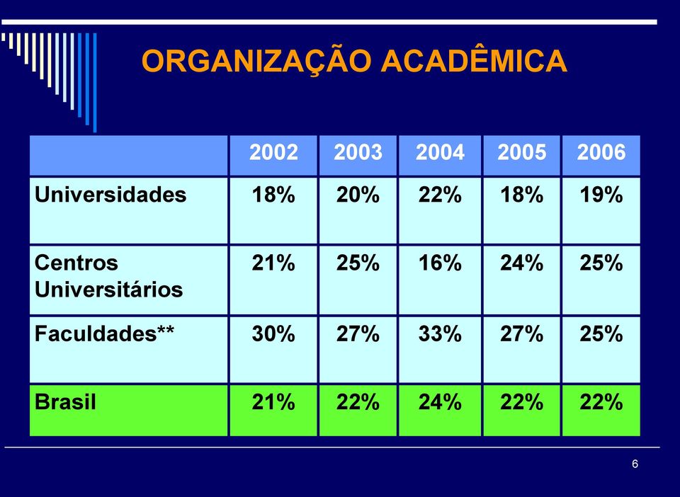 Universitários 21% 25% 16% 24% 25%