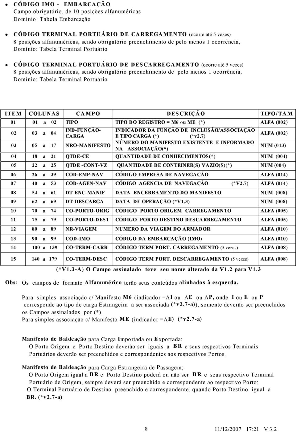 vezes) 8 posições lfnumérics, sendo obrigtório preenchimento de pelo menos 1 ocorrênci, Domínio: Tbel Terminl Portuário ITEM COLUNAS CAMPO DESCRIÇÃO TIPO/TAM TIPO TIPO DO REGISTRO = M6 ou ME (*) 04